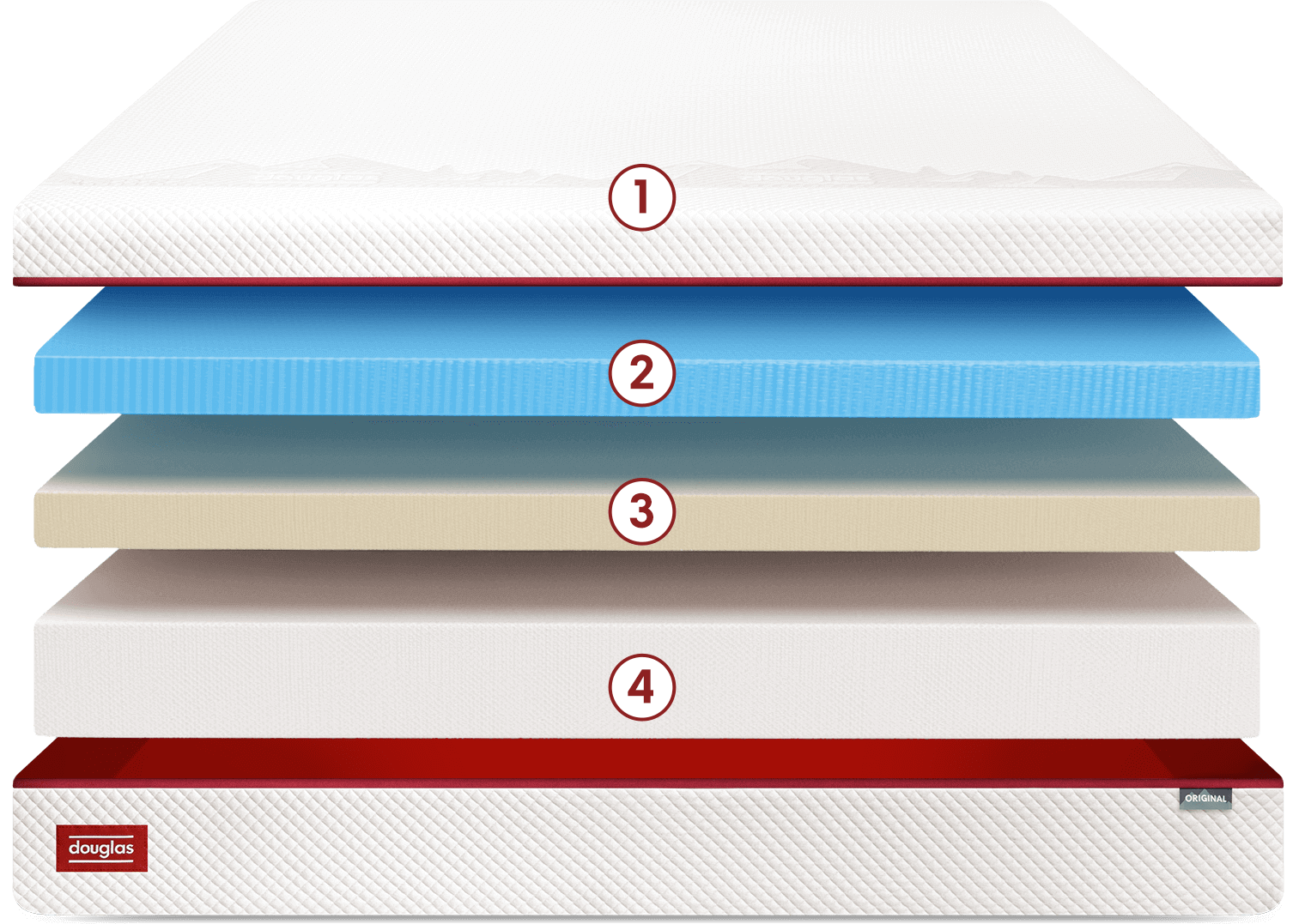 Mattress Sizes and Dimensions in Canada